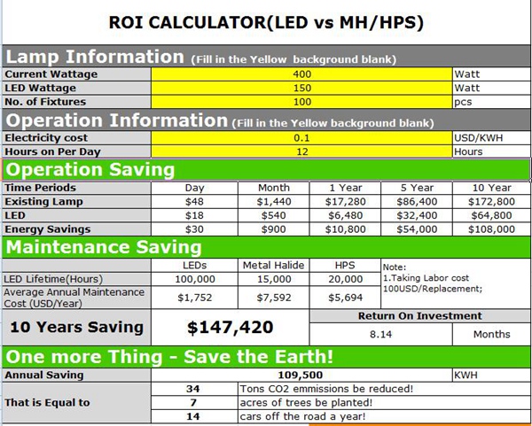 LED High Bay lighting vs MH/HPS Lamp ROI Calculator LED High Bay lighting vs MH/HPS Lamp ROI Calculator