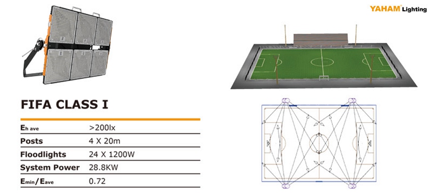 Compact S LED Sport Lights for Football pitch lighting Compact S LED Sport Lights for Football pitch lighting