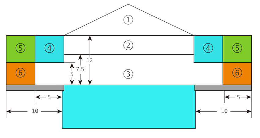 indoor swimming poor lighting luminaire placement and restrictions indoor swimming poor lighting luminaire placement and restrictions